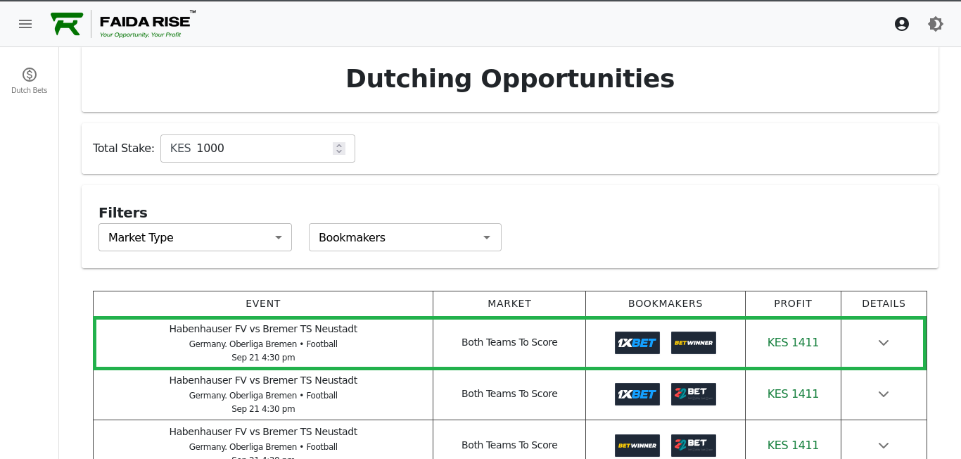 FaidaRise Dashboard — Desktop View with Profit Callouts