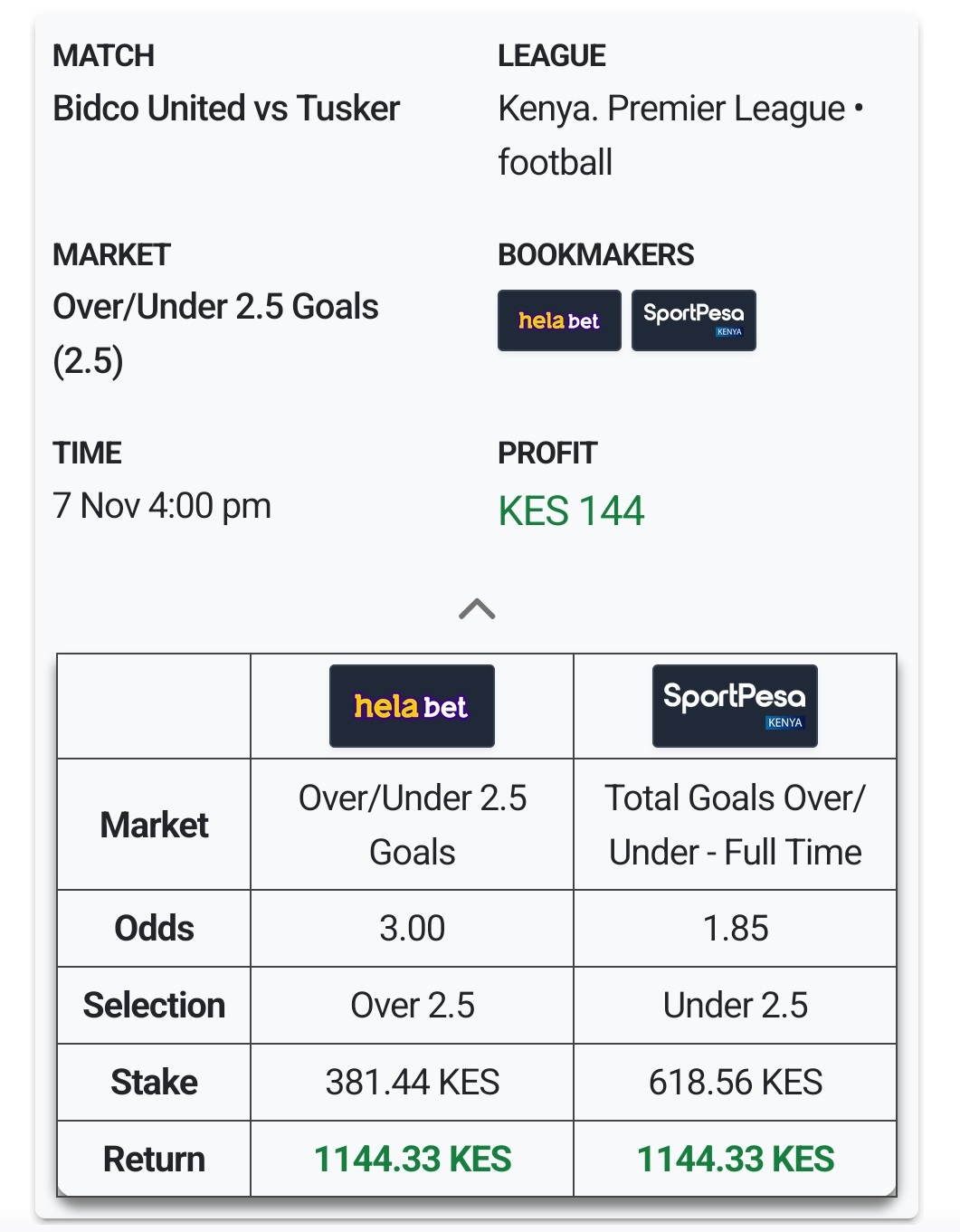 Dutching Visual — Bets on All Outcomes = Guaranteed Profit