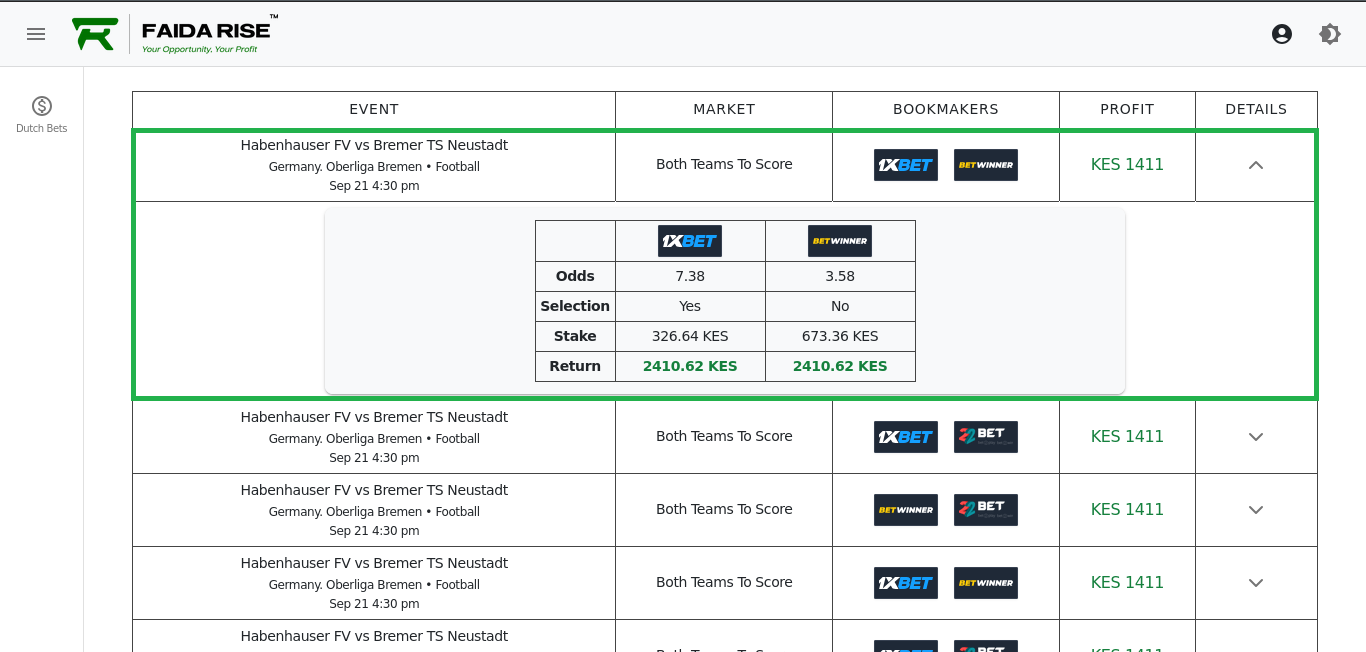 FaidaRise Dashboard — Desktop View